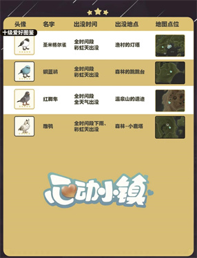 自然探险家速递！《心动小镇》最新推出的五子雀观察手册正式上线