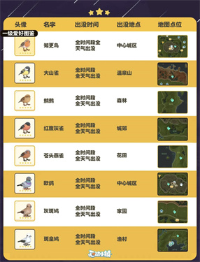 自然探险家速递！《心动小镇》最新推出的五子雀观察手册正式上线